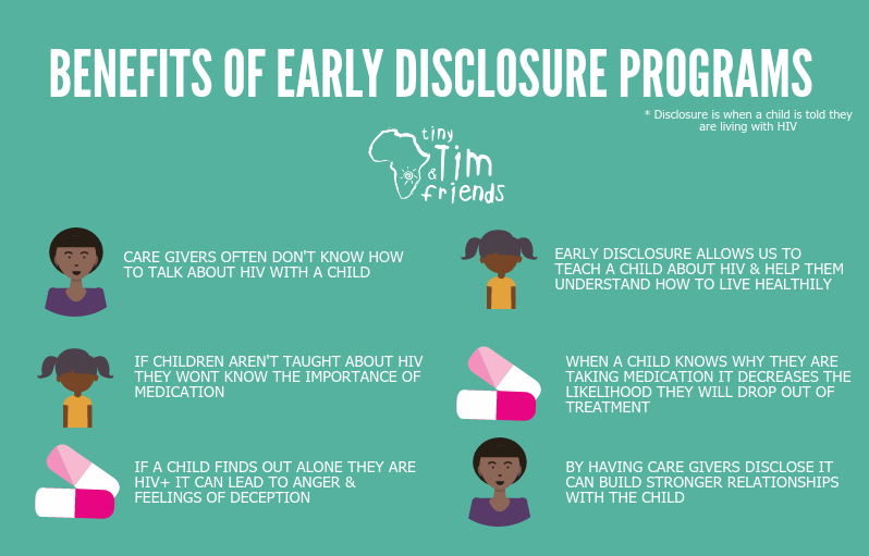 Why Early disclosure is important. 